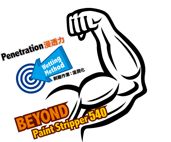 Penetration浸透力 WettingMethod  剥離作業：湿潤化  BEYOND Paint Stripper540