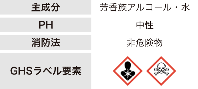 主成分 芳香族アルコール・水　PH 中性　消防法 非危険物　GHSラベル要素